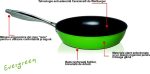 Tigaie Evergreen Aluminiu Cu Capac Ø24cm - imagine 2